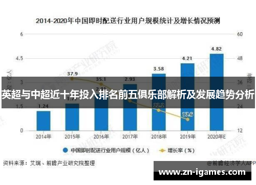 英超与中超近十年投入排名前五俱乐部解析及发展趋势分析