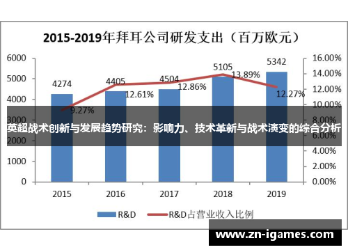 英超战术创新与发展趋势研究：影响力、技术革新与战术演变的综合分析