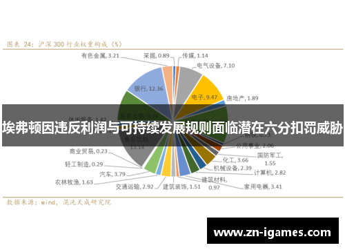 埃弗顿因违反利润与可持续发展规则面临潜在六分扣罚威胁